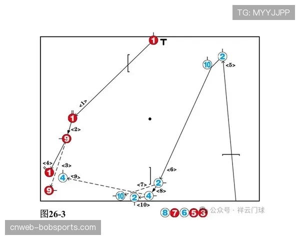 英超门球战术变化，长传门球比例十年来首次回升